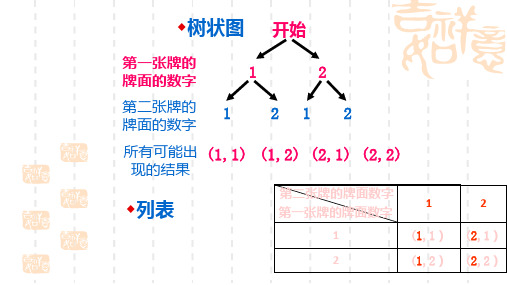 人教版数学九年级上册25.3《用频率估概率》ppt课件2