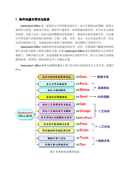 软件的基本情况与组成