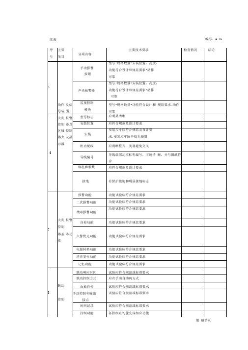 火灾自动报警系统系统自检报告(2)