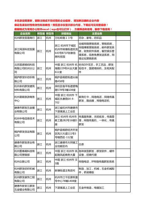 新版浙江省杭州群发工商企业公司商家名录名单联系方式大全15家