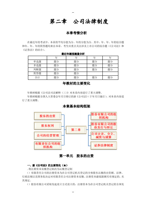 经济法课件第二章 公司法律制度