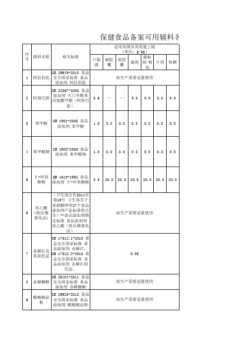 保健食品辅料清单