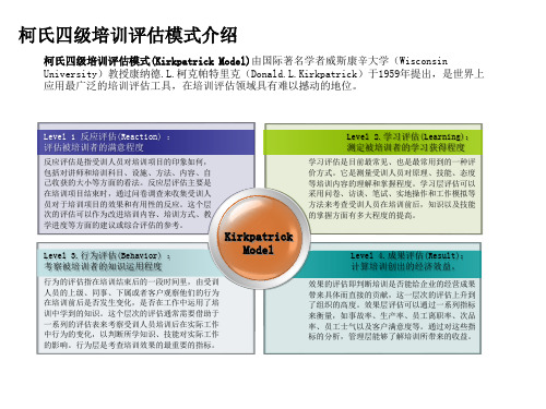 柯氏4级评估模型介绍