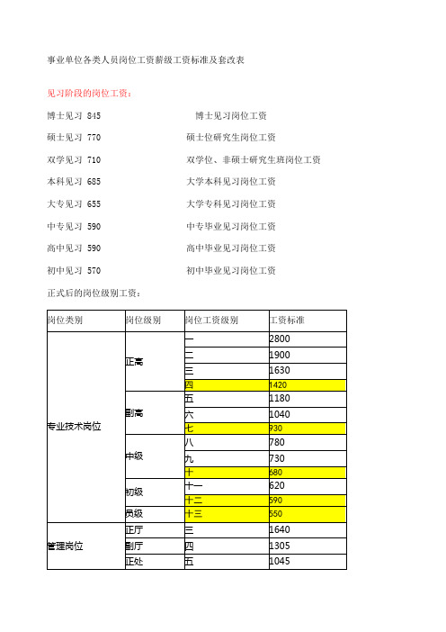 事业单位各类岗位薪级工资套改政策和计算方法