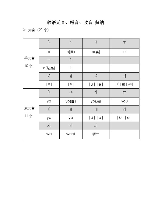 韩语 元音辅音收音归纳