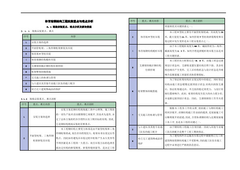 体育馆钢结构工程实施重点与难点分析