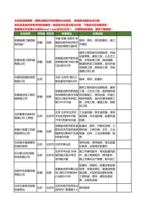 新版全国塔吊起重机工商企业公司商家名录名单联系方式大全24家