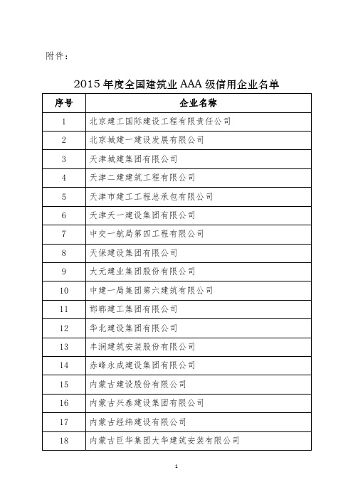 2015年度全国建筑业AAA级信用企业名单doc讲解