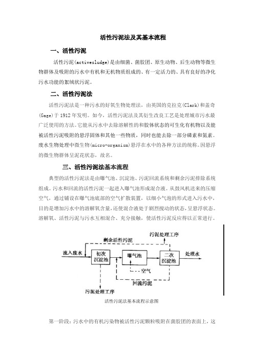 SBR及其衍生工艺简介