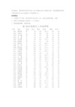 3.1.1常见文本类型