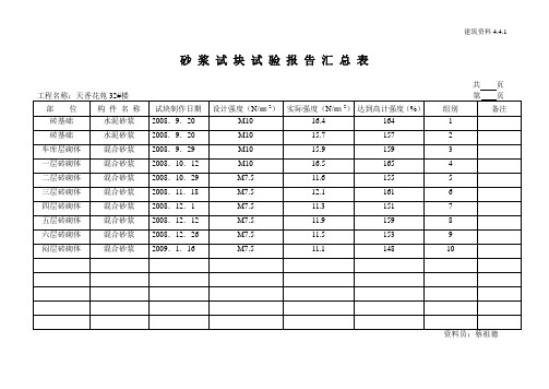 砂浆试块试验报告汇总表