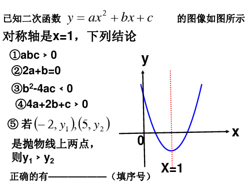 二次函数中a,b,c符号确定