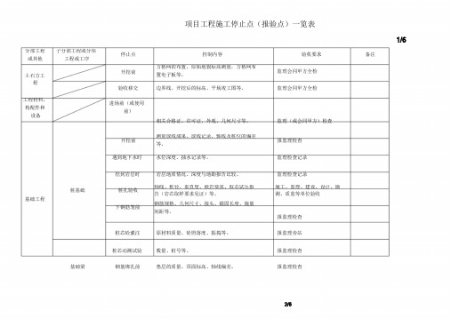 项目工程施工停止点