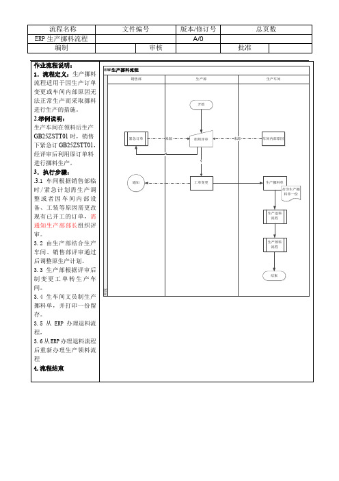 ERP挪料流程A