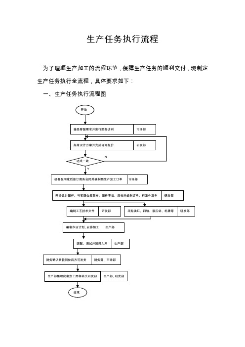 生产任务执行流程