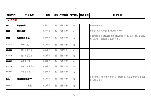 2017年会计科目表(明细表)