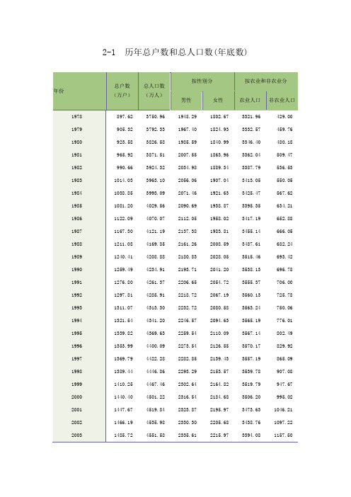 人口数据