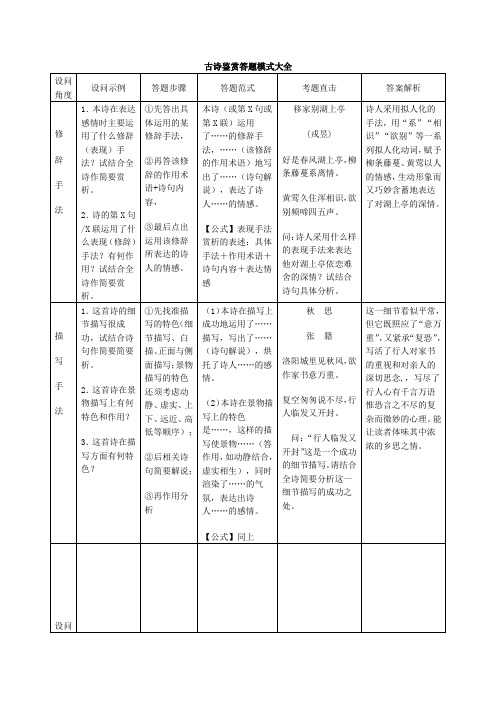 古诗鉴赏答题模式大全