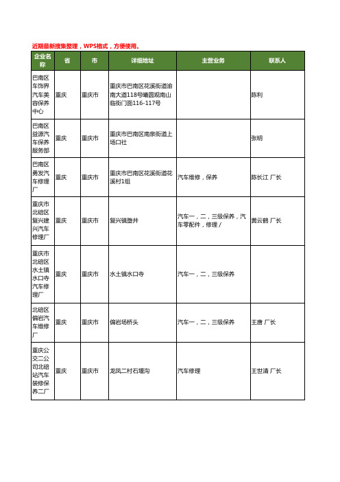 最新重庆市汽车保养工商企业公司名录名单黄页大全134家