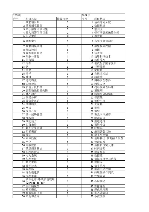 【国家自然科学基金】_扫描策略_基金支持热词逐年推荐_【万方软件创新助手】_20140801