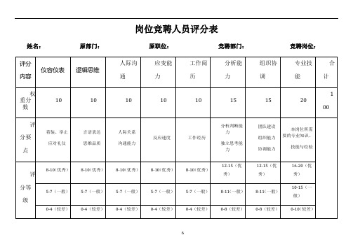 岗位竞聘人员评分表(横)