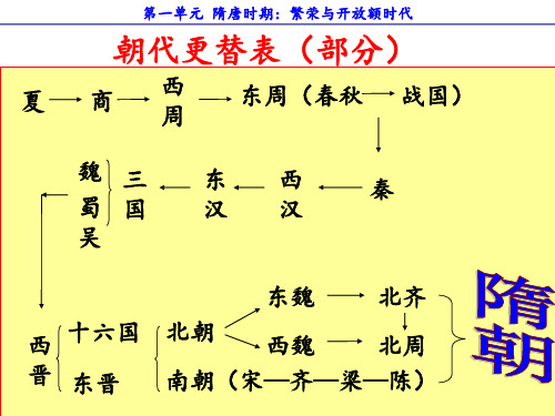 七年级历史部编版下册第1课隋朝的统一与灭亡课件(共29张PPT)