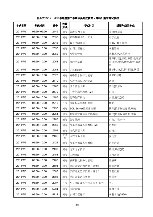 xxxx年7月中央开放教育(专科)期末考试时间安排.xls