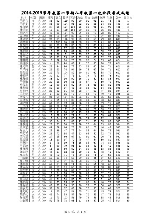 2014-2015学年度第一学期第一次阶段考试成绩登记表模20141030