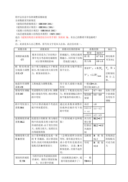 结构设计各种调整系数.doc