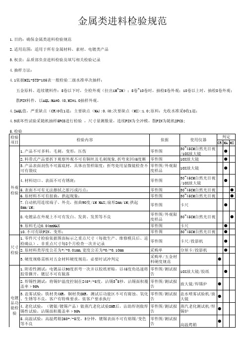 金属类进料检验规范