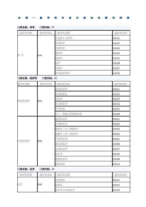 全国一级学科专业目录及名称代码表