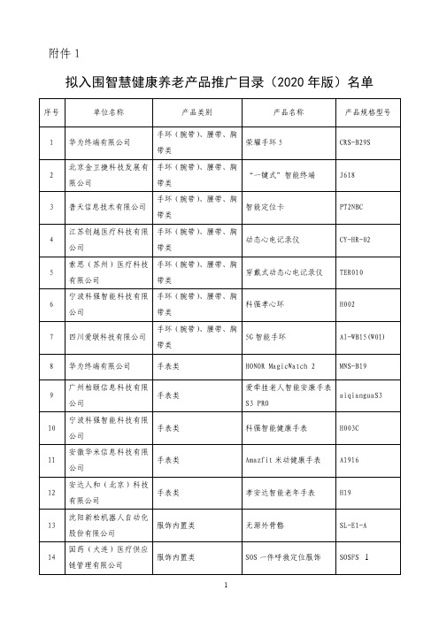 2020年拟入围智慧健康养老产品推广目录名单