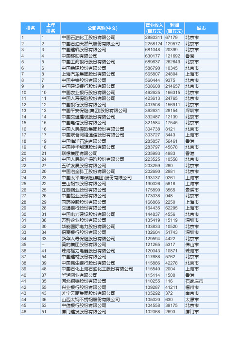 2014年中国企业收入排行榜前500