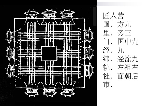 《城市功能分区》课件