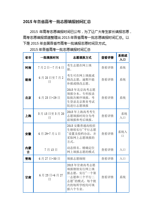 2015年各省高考一批志愿填报时间汇总