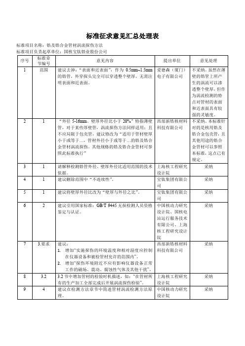 国家标准《锆及锆合金管材涡流探伤方法》意见汇总处理表