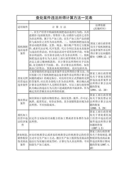 查处案件违法所得计算方法