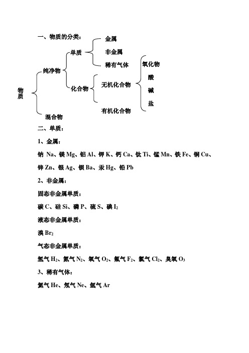 物质的分类