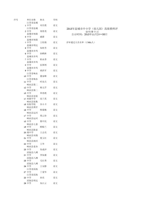 2013年中高职称评定