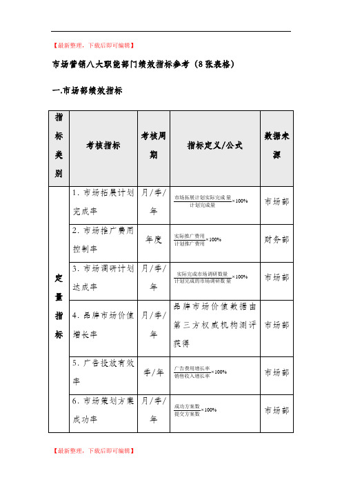 市场营销八大职能部门绩效指标参考(完整资料).doc