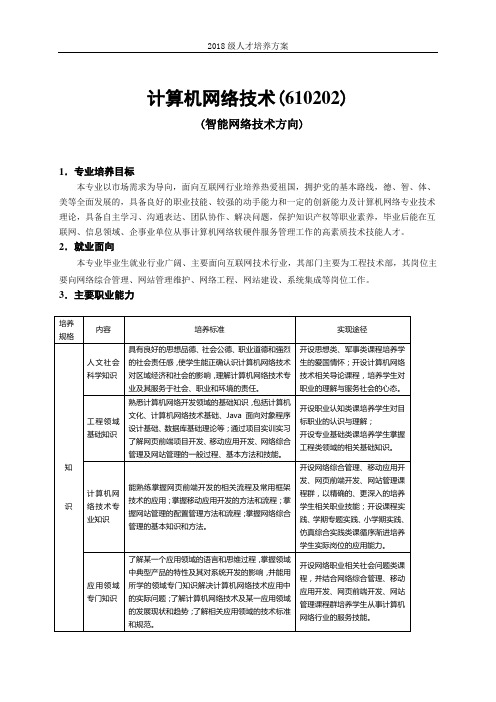 2018级(网络技术)人才培养方案