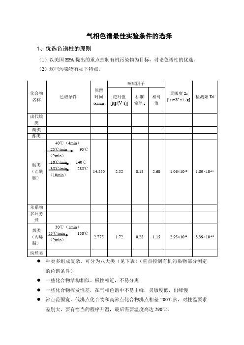 气相色谱最佳实验条件选择