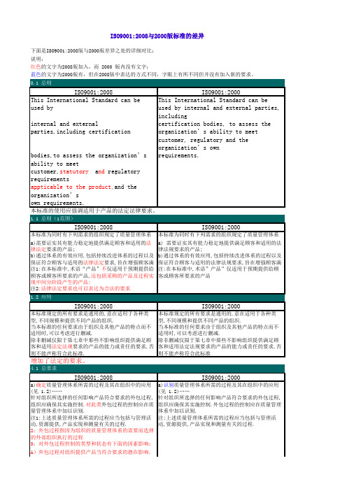 ISO9001：2008与2000版标准的差异对照表