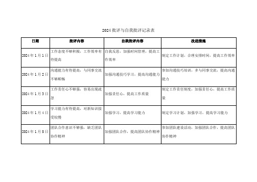 2024批评与自我批评记录表