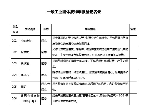 一般工业固体废物申报登记名录