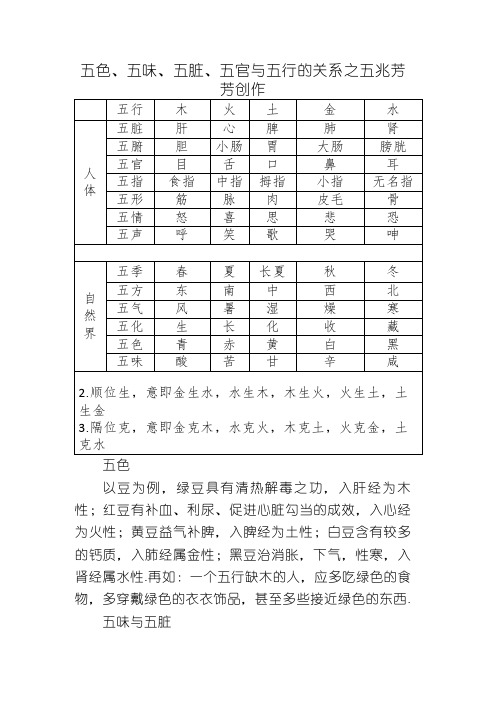 五色、五味、五脏、五官与五行的关系