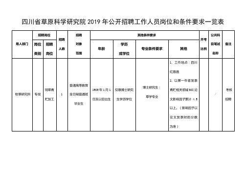 四川省草原科学研究院2019年公开招聘工作人员岗位和条件要