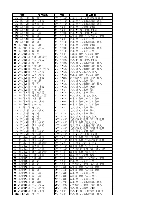 杭州地区气象数据(2011.1.1-2014.4.1)