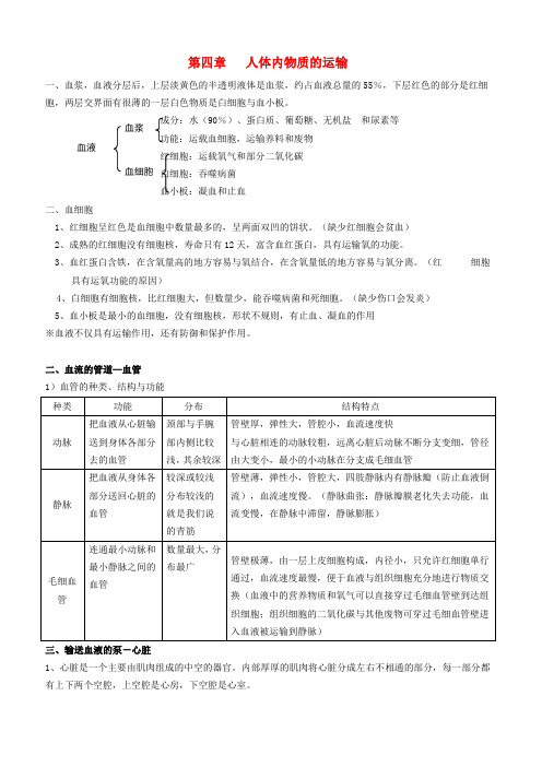 新乡市六月上旬七年级生物下册第四单元生物圈中的人第四章人体内物质的运输知识总结新版新人教版