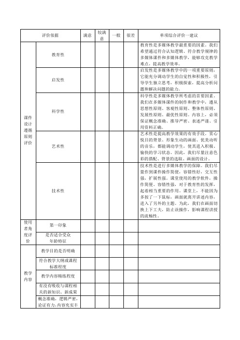 课件评价量规